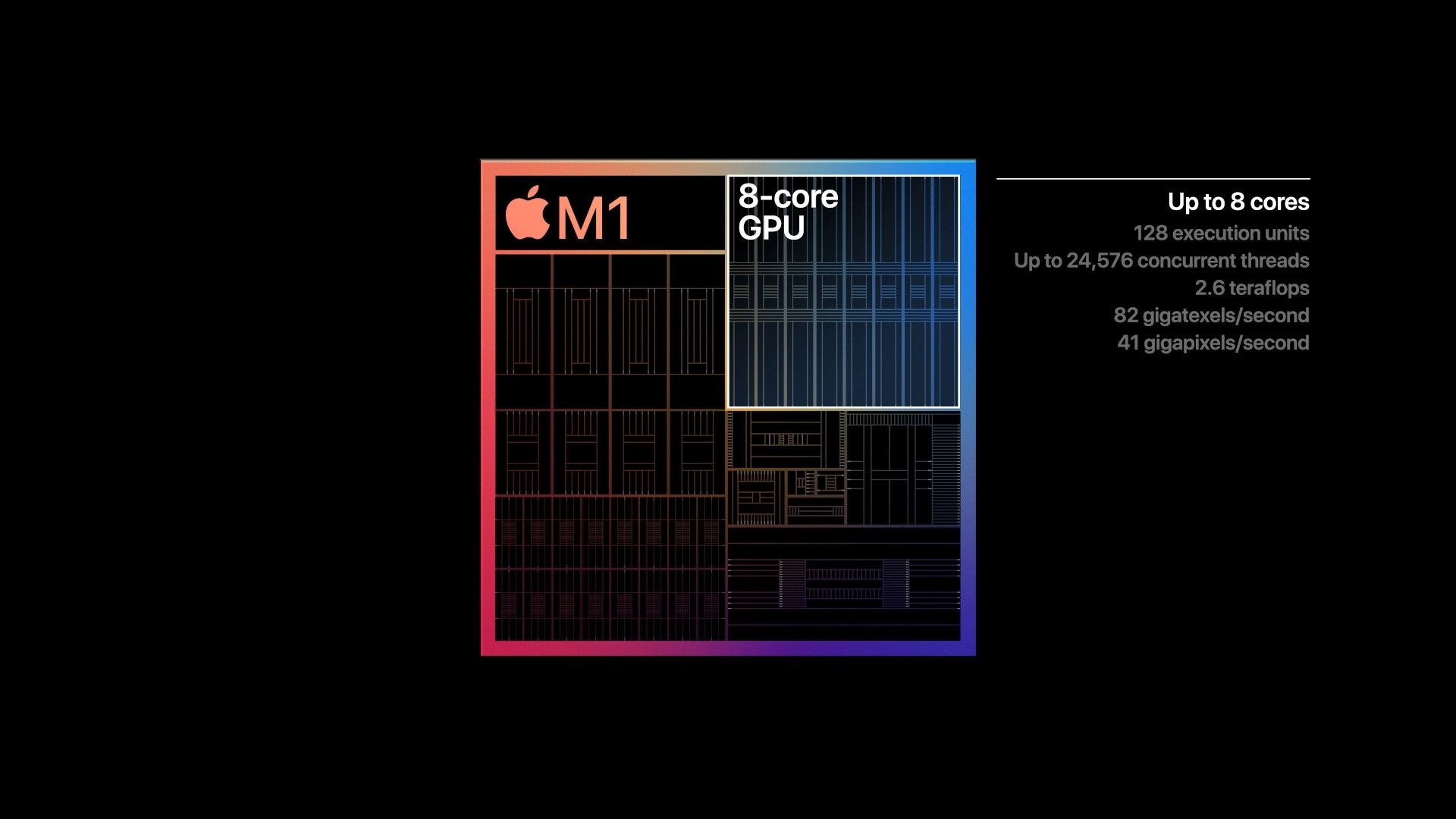 苹果M1处理器发布：5nm工艺 8核CPU+8核GPU