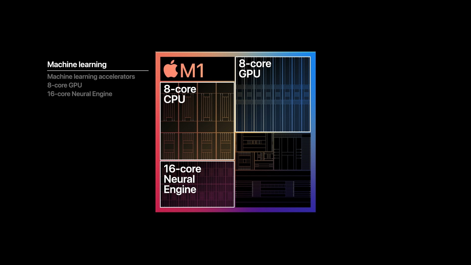 苹果M1处理器发布：5nm工艺 8核CPU+8核GPU