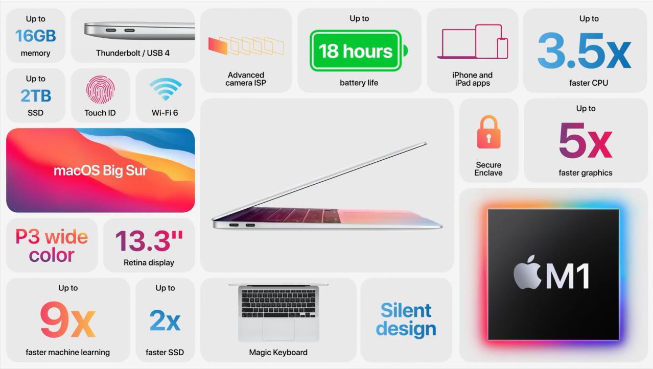 全新MacBook Air发布：M1芯片加持 7999元起