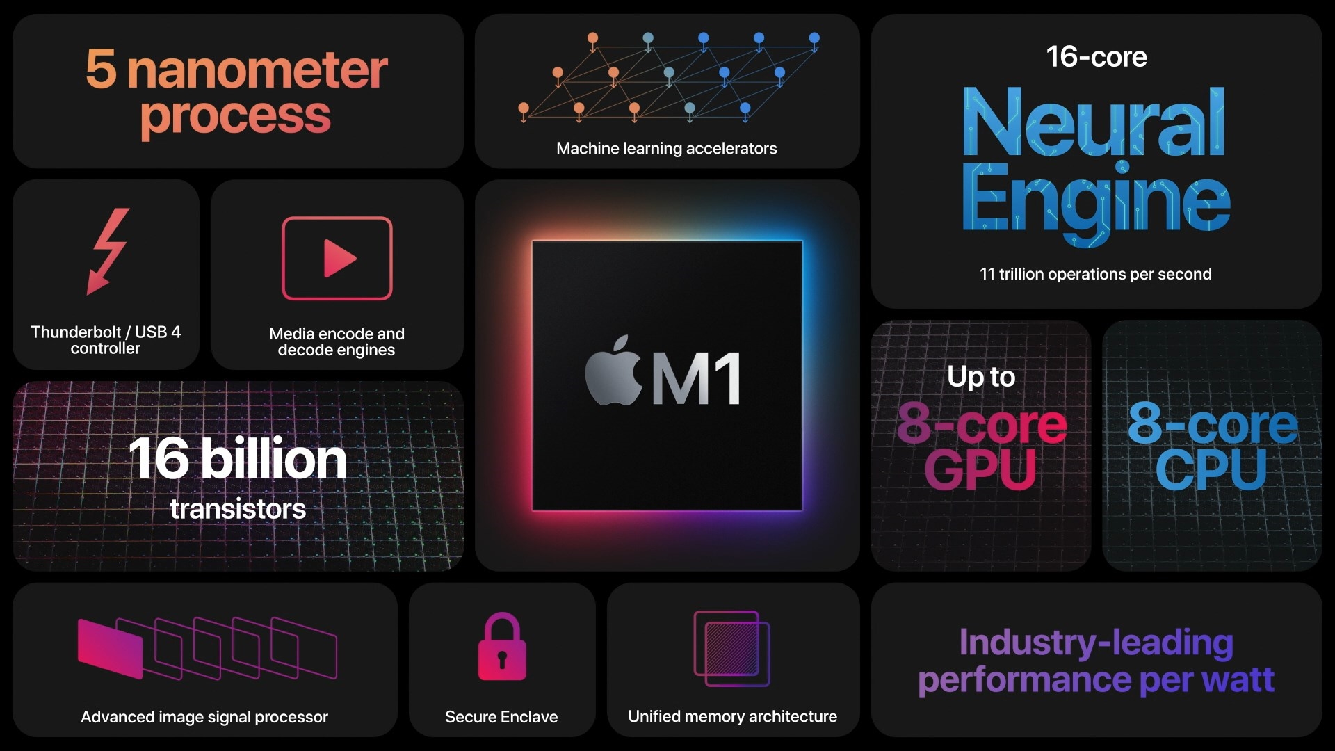 苹果M1芯片不讲武德 自家10核iMac Pro也不是对手
