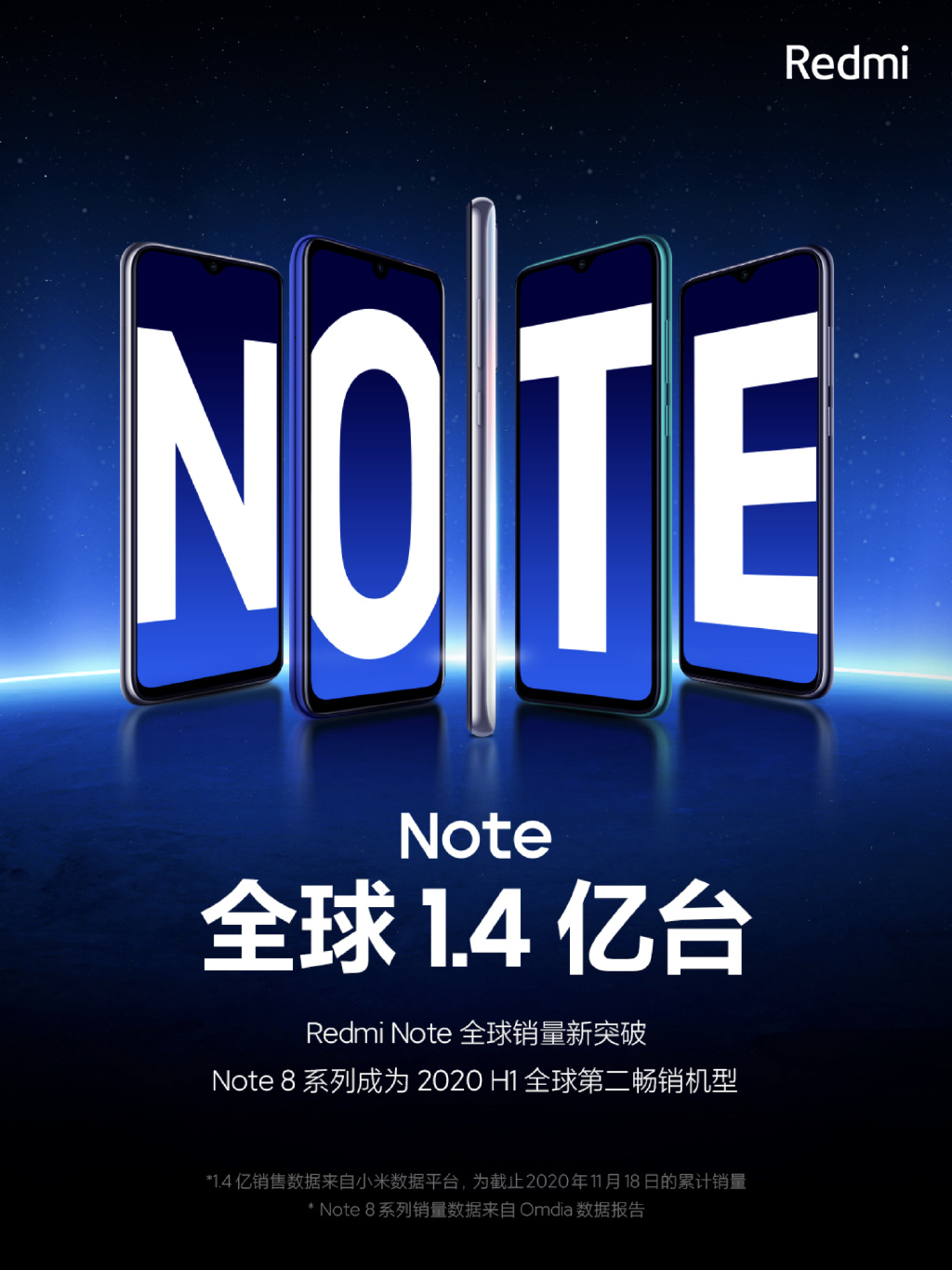Redmi Note系列销量公布：突破1.4亿台、新机将至