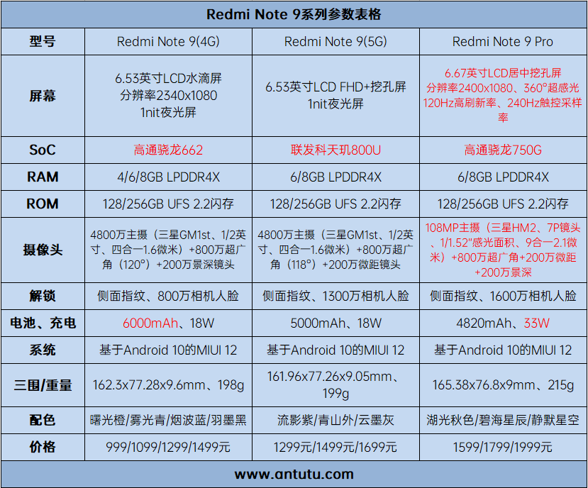 Redmi Note 9系列评测：400天打磨、性价比大成之作