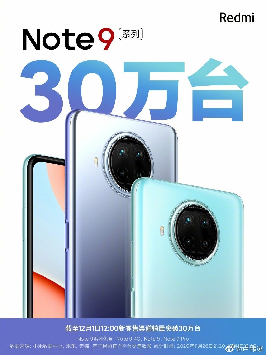 999元起 Redmi Note 9系列首发销量：突破30万台