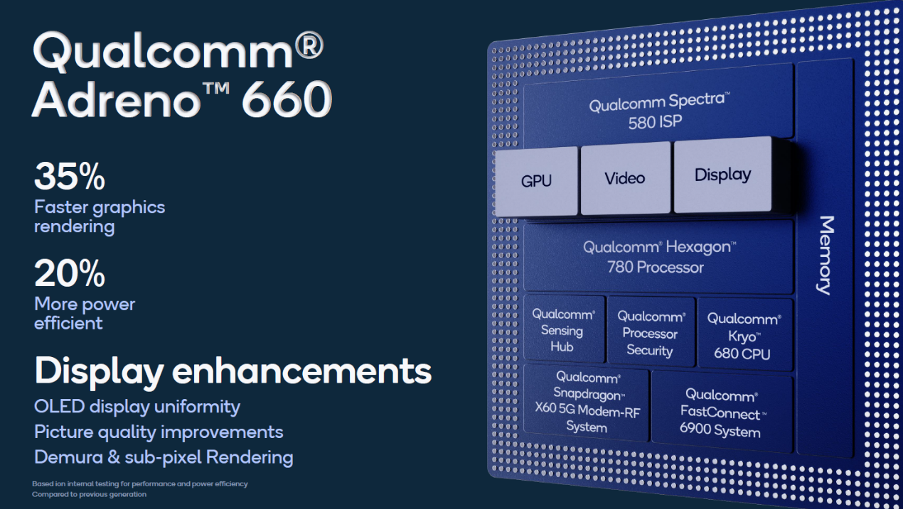 骁龙888详细规格公布：首发X1超大核 GPU性能暴涨
