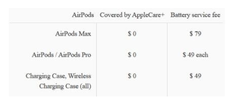 苹果公布AirPods Max维修价格：换电池520元