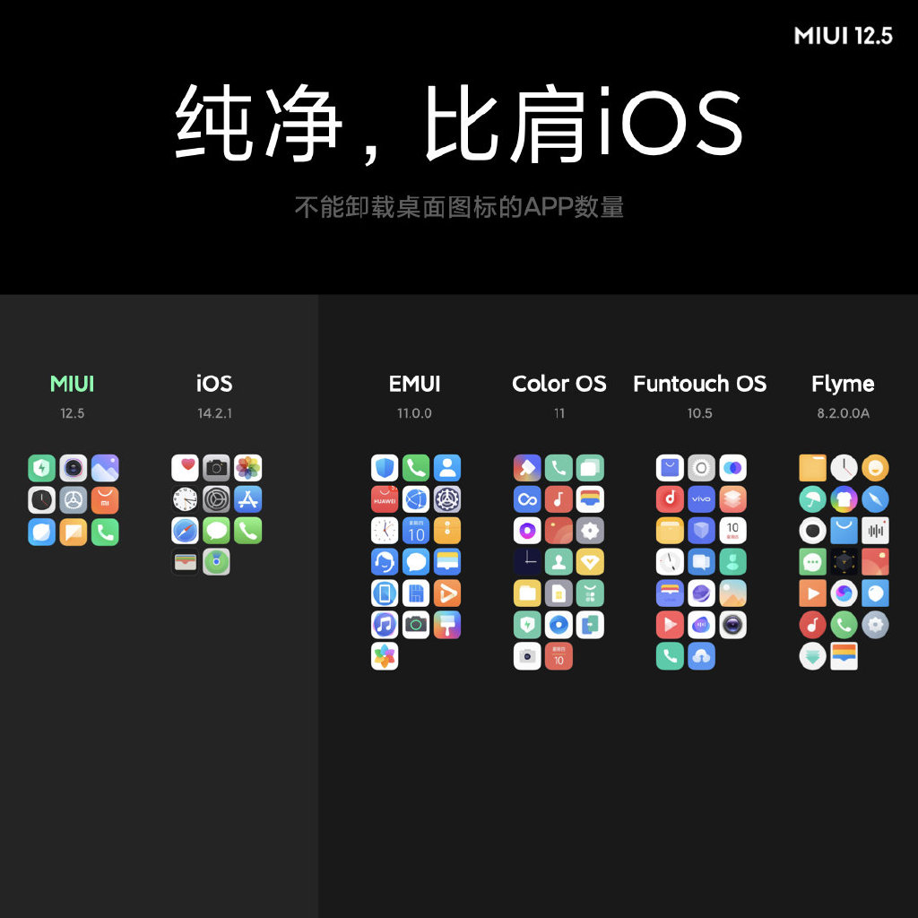 MIUI 12.5推送计划公布：稳定版首批四款机型