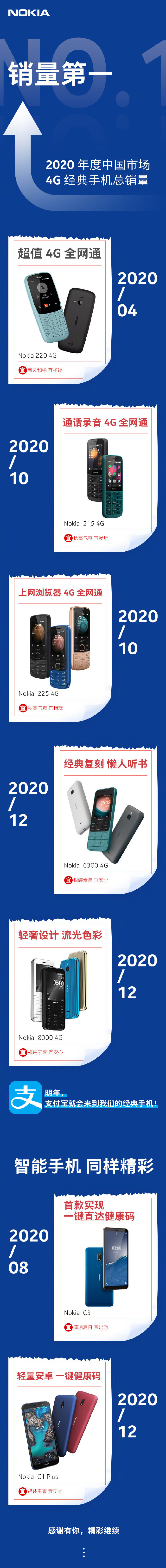 诺基亚官方回顾2020：4G手机销量第一