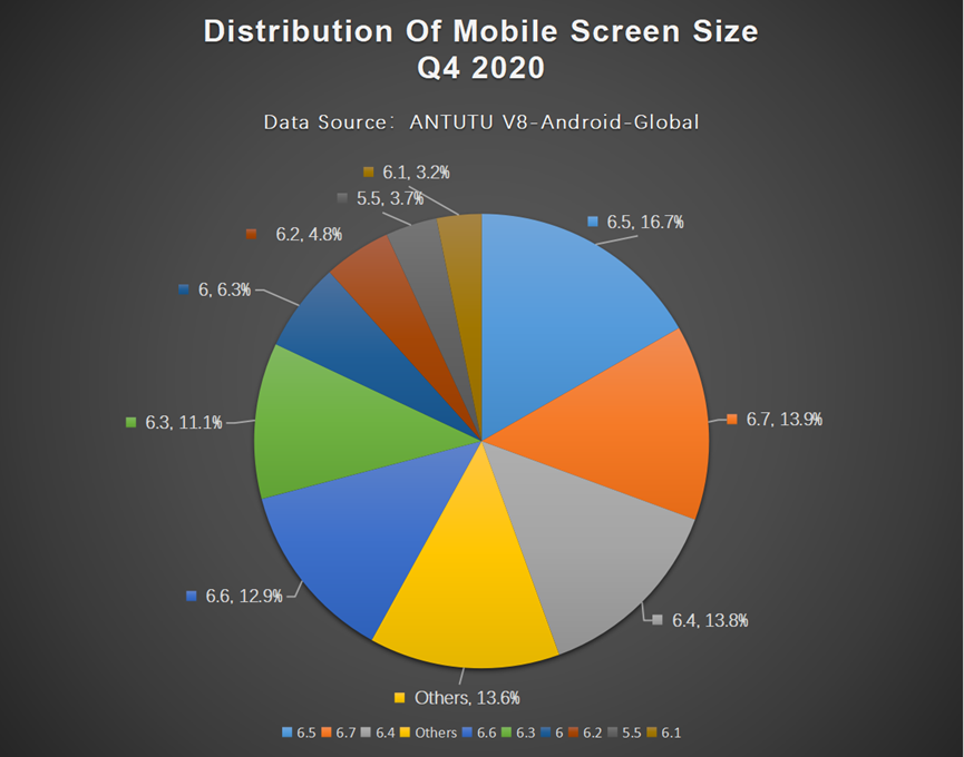 Android App Distribution in 2020 - SirionRazzer's Site