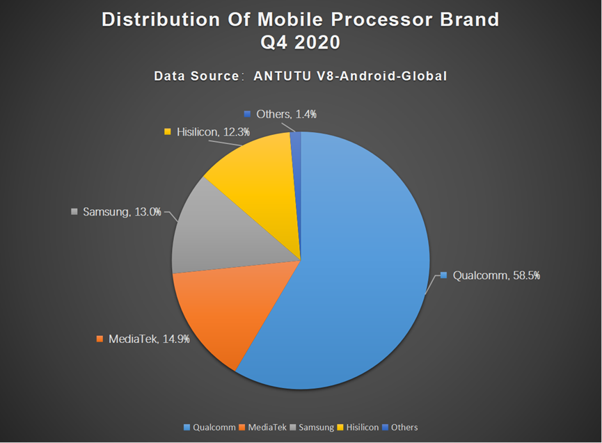 Android App Distribution in 2020 - SirionRazzer's Site