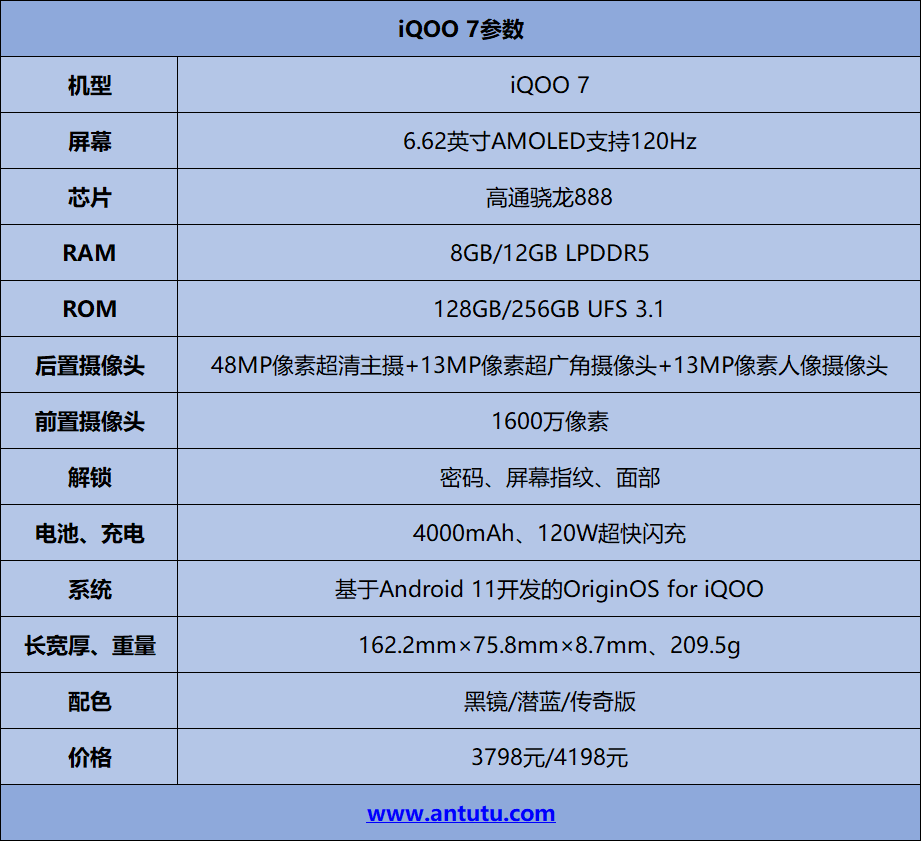 iQOO 7评测：骁龙888+120W超级快充的性能旗舰