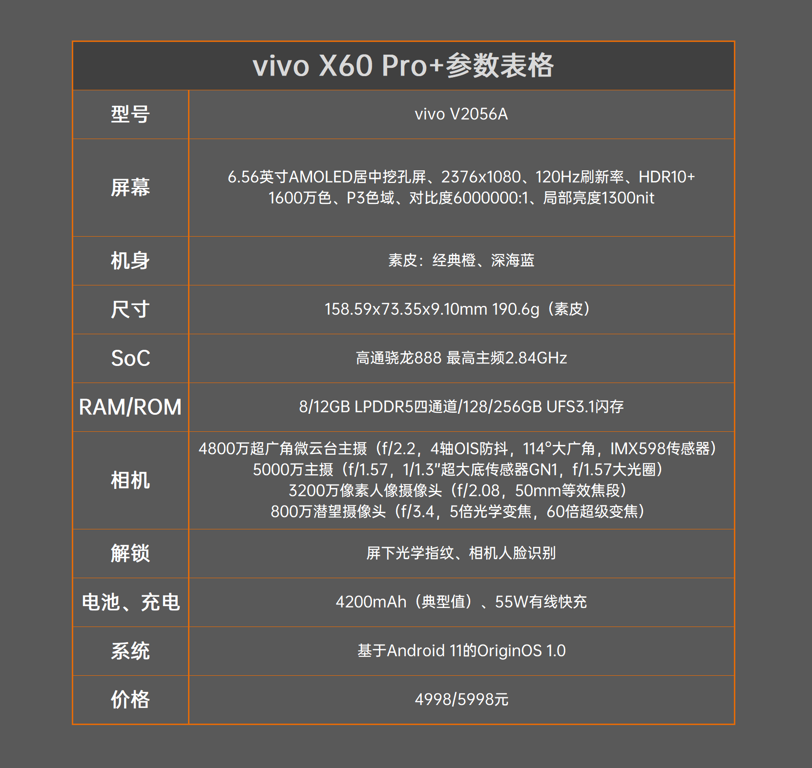 vivox60pro参数配置表图片