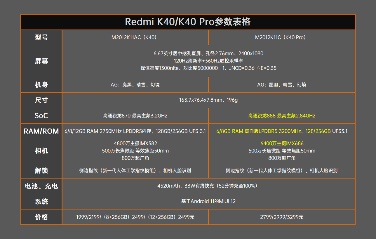 Redmi K40系列首发评测：1999元继承初心！性价比默秒全