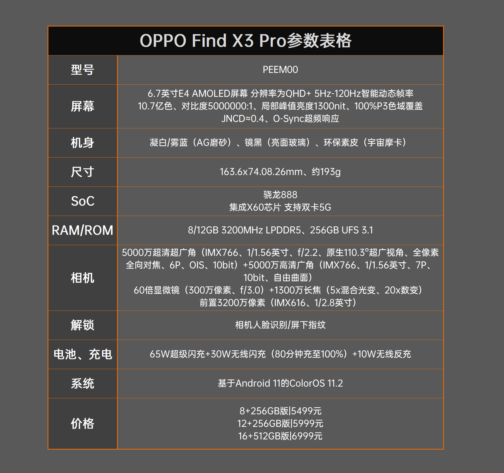OPPO Find X3 Pro评测：十年功力集一身、影像踏入无人之境
