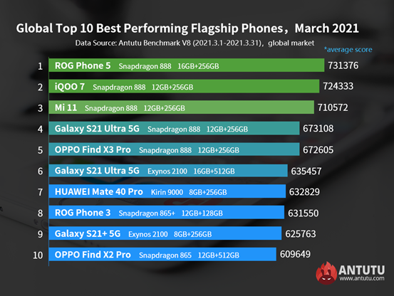 antutu score of mi 10i