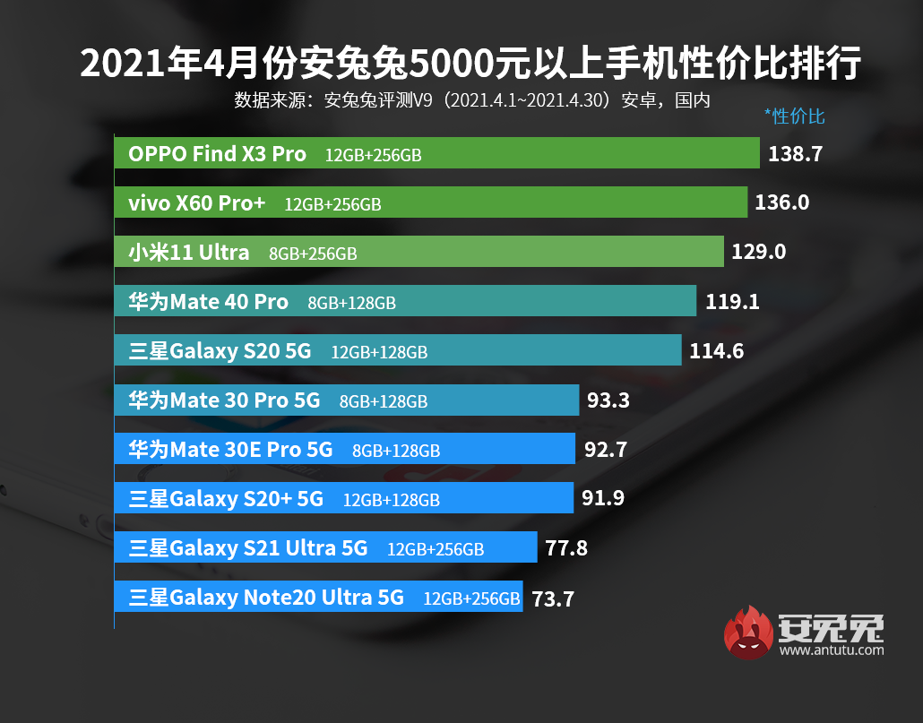 Kwietniowy cennik telefonów komórkowych z Androidem: kto jest najsilniejszy od 2000 roku?