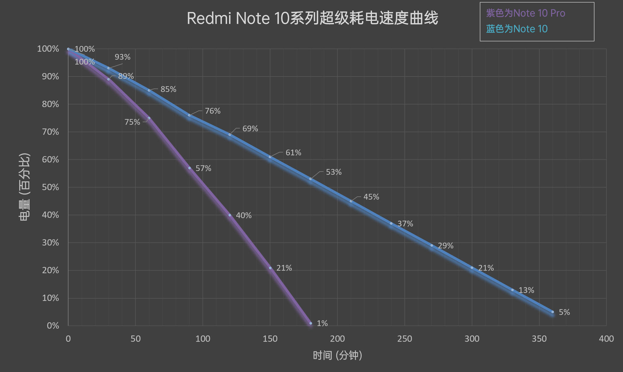 Redmi Note 10系列评测：以中端之躯、显旗舰之力
