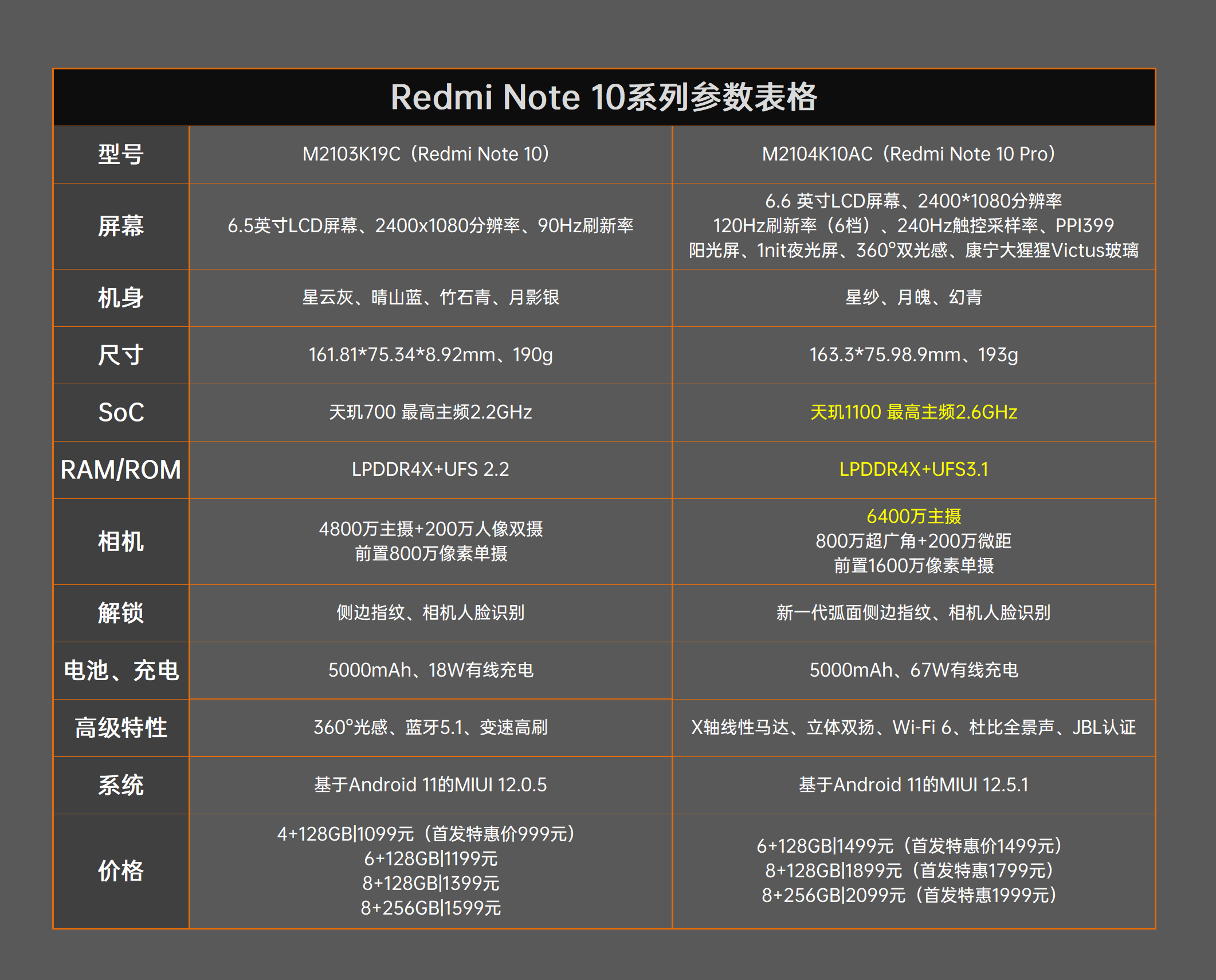 Redmi Note 10系列评测：以中端之躯、显旗舰之力