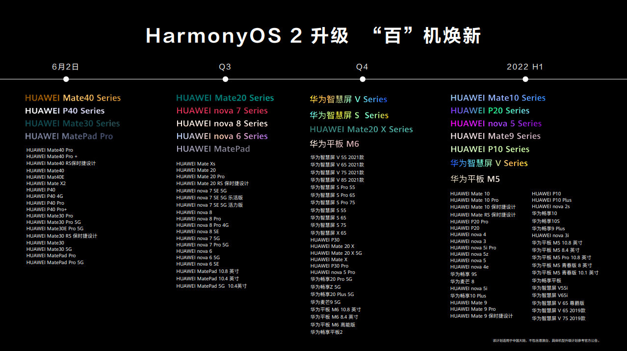 华为HarmonyOS发布 14大功能升级 性能提升42%