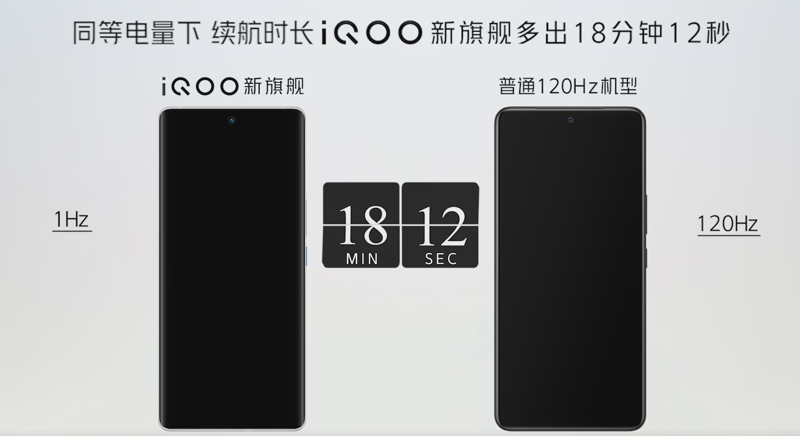 iQOO 8屏幕参数：E5/高分辨率/LTPO都有了
