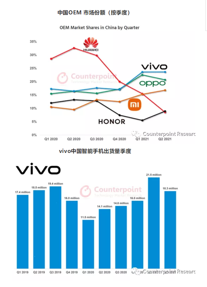 中国智能手机市场的低调之王：不抨击其它品牌
