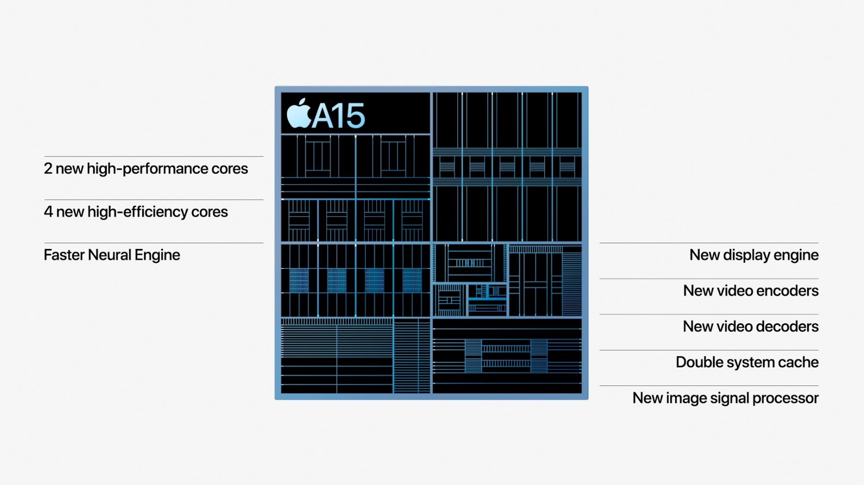 刀法精湛 苹果发布A15处理器 性能全面提升