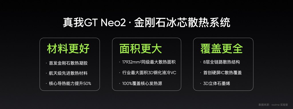 2399元起 realme GT Neo2发布：骁龙870真香机