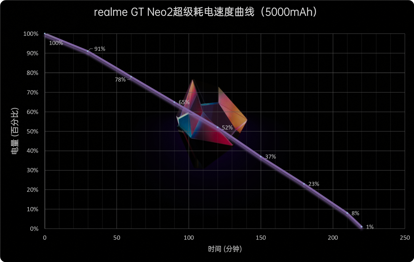 realme GT Neo2评测：2399元够诚意 骁龙870水桶机