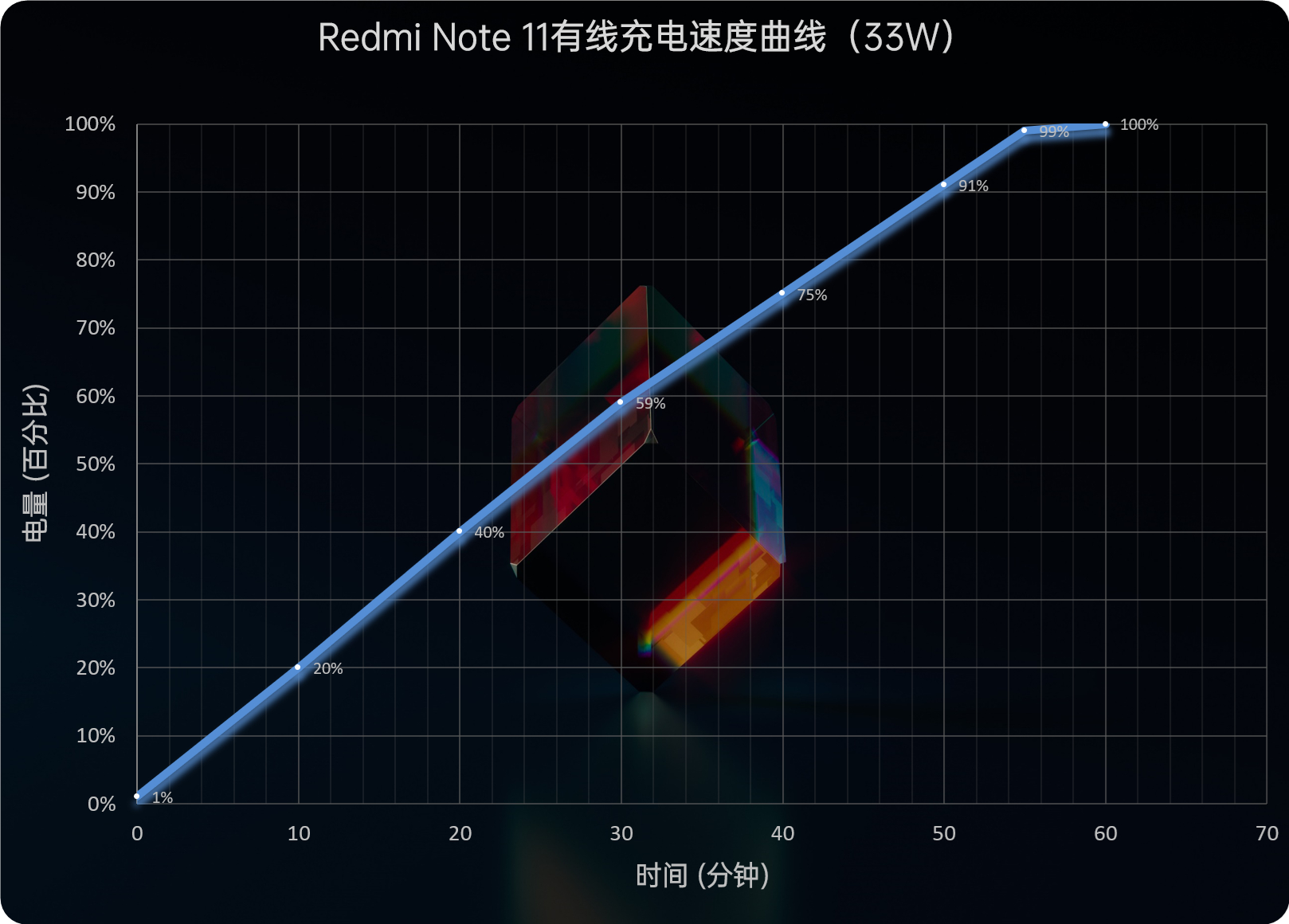 Redmi Note 11系列评测：再踏一步、所向无敌