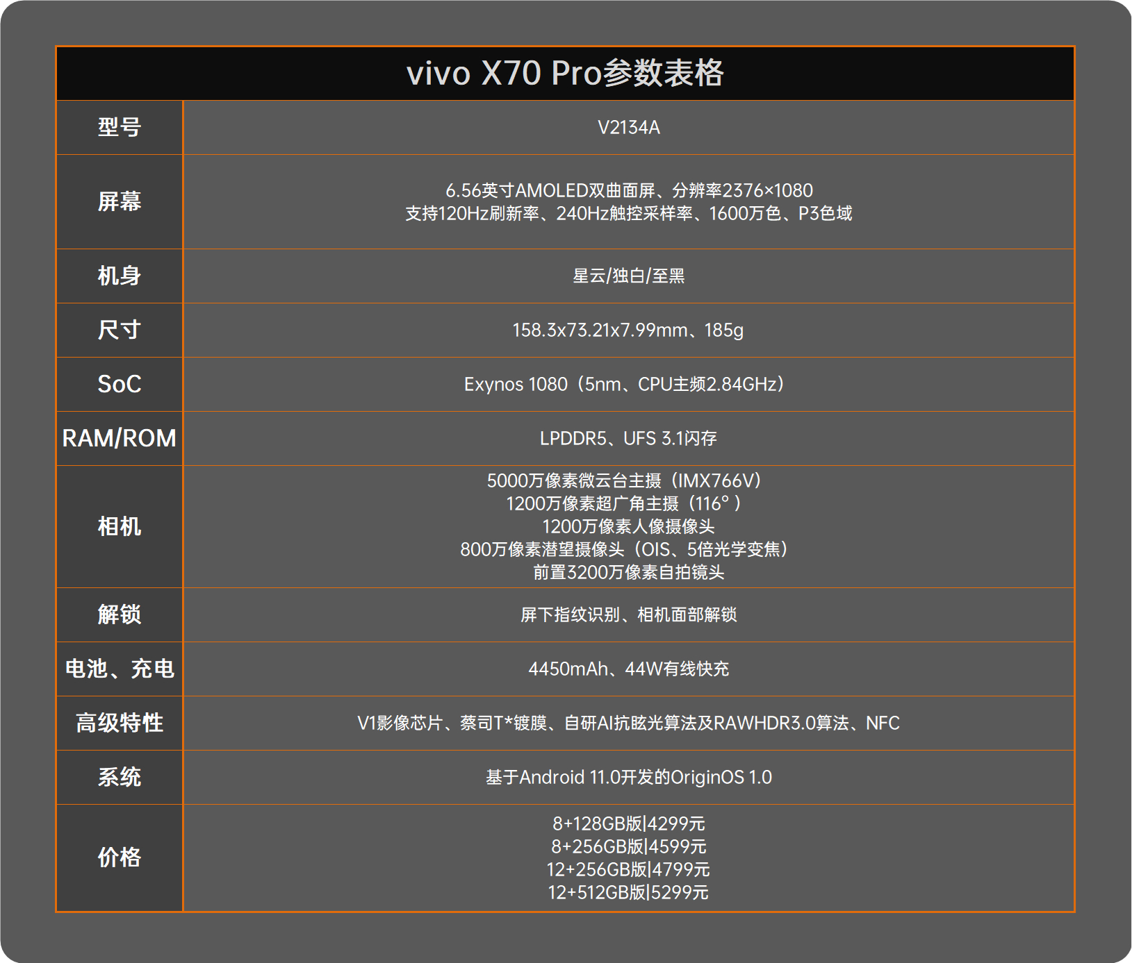 vivo X70 Pro评测：蔡司四摄惊艳 颜值正如初见