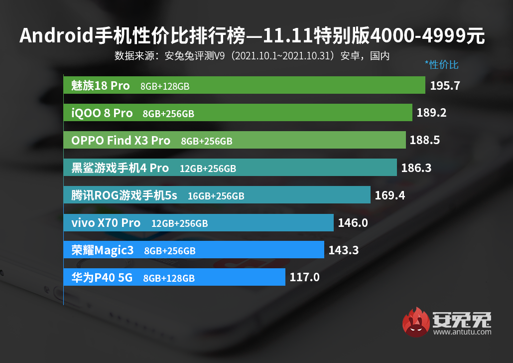 Android手机性价比榜：双11特别版、真香机型到齐