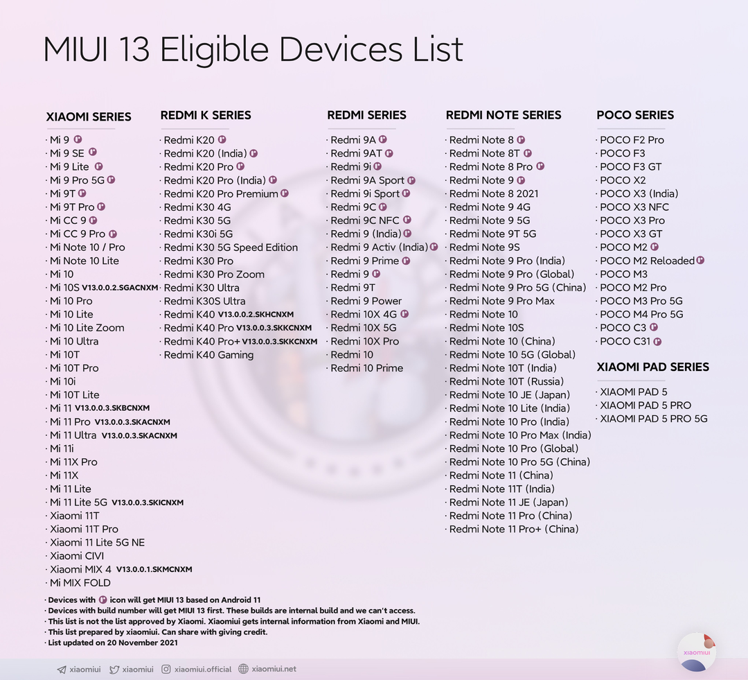 MIUI 13适配机型一览：小米9、Redmi Note8均在列