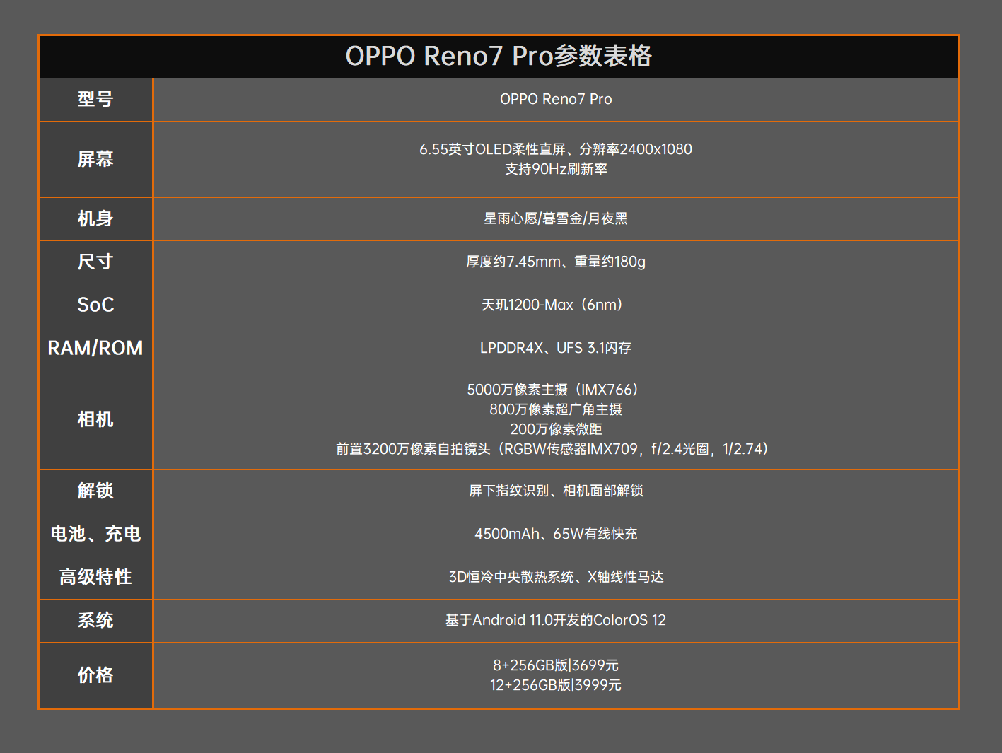 OPPO Reno7 Pro评测：焕然一新、收获芳心