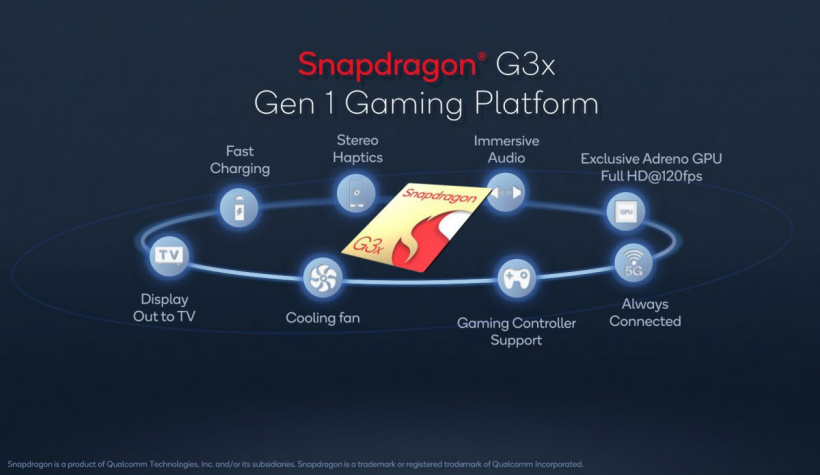 骁龙G3x Gen 1发布：专为游戏打造、首款设备亮相！