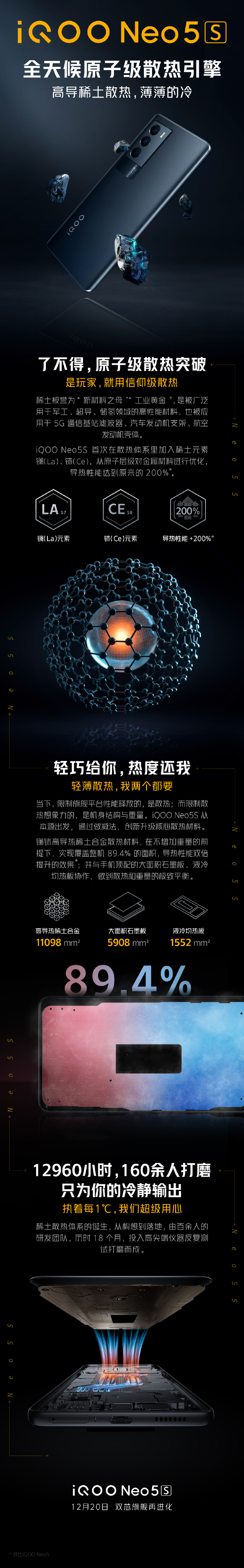 iQOO Neo5S真机公布：行业首发稀土散热 专克骁龙888