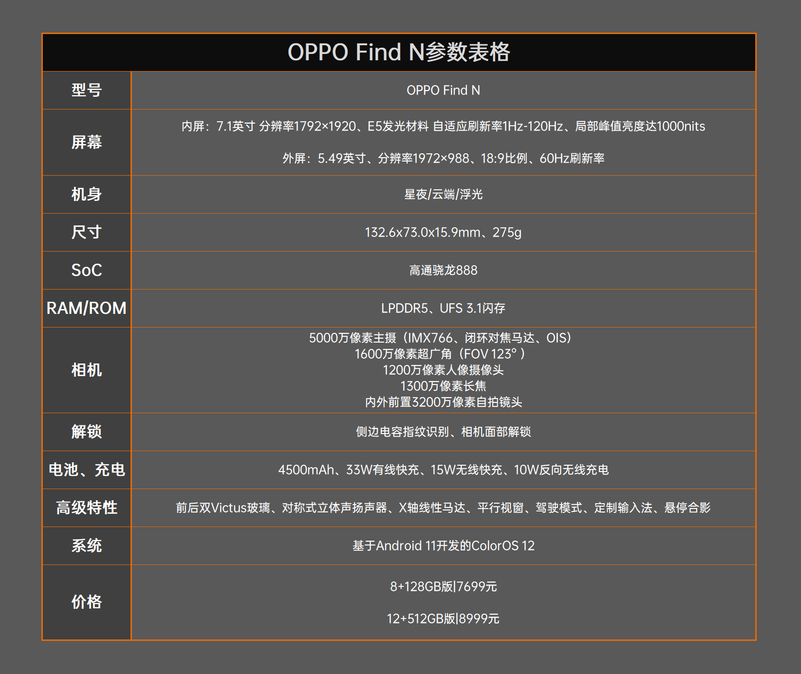 OPPO Find N首发评测：定义新形态、独特新风采