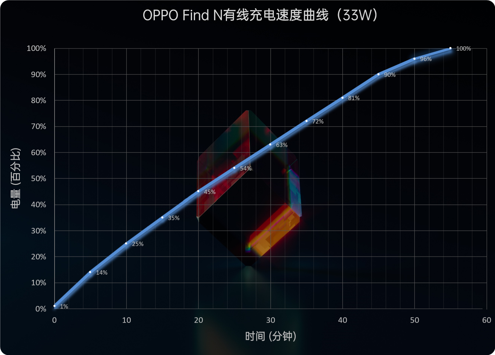 OPPO Find N首发评测：定义新形态、独特新风采