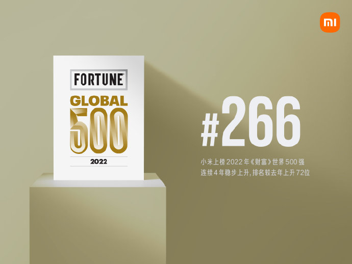 小米再次上榜全球500强！排名上升72位 连续4年稳步提升