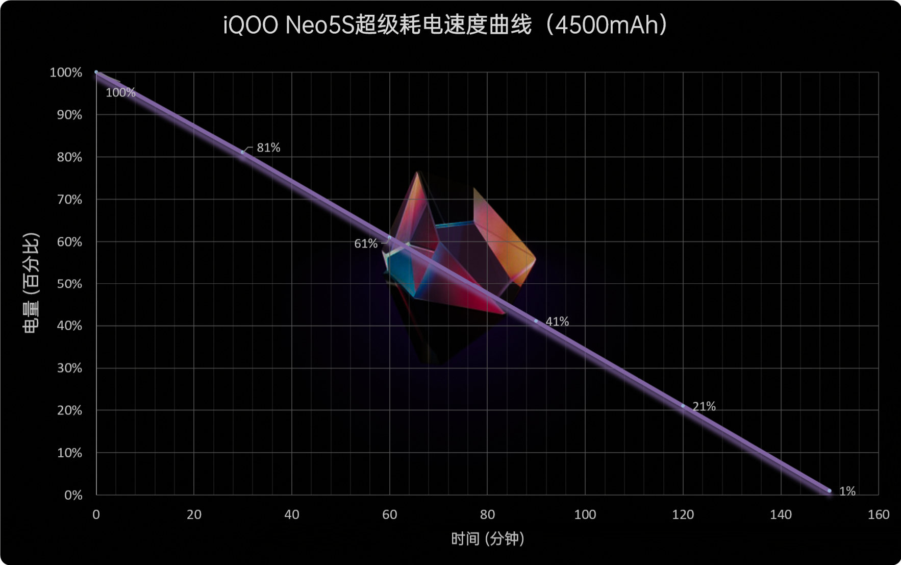 Tame the Snapdragon 888! iQOO Neo5S review: 2699 yuan price is stable and sufficient