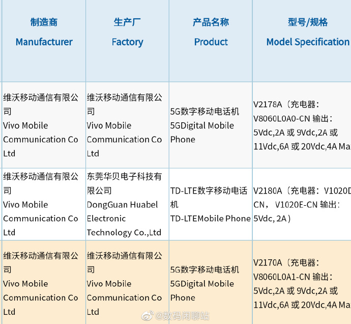 vivo两款万元旗舰曝光：X Note首次出现