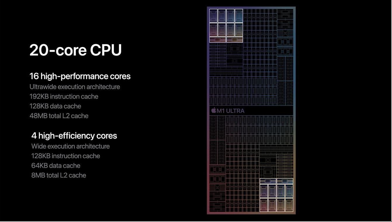 史上最强！苹果M1 Ultra发布 20核CPU+64核GPU
