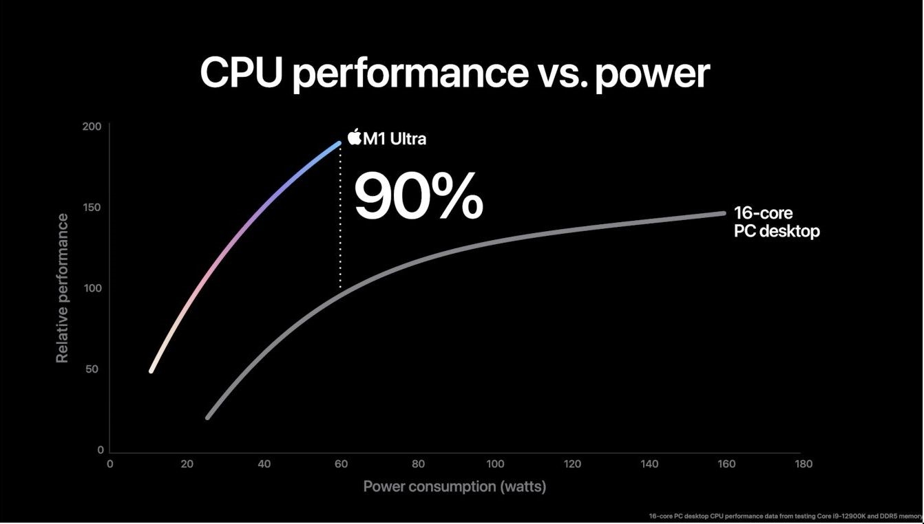 史上最强！苹果M1 Ultra发布 20核CPU+64核GPU