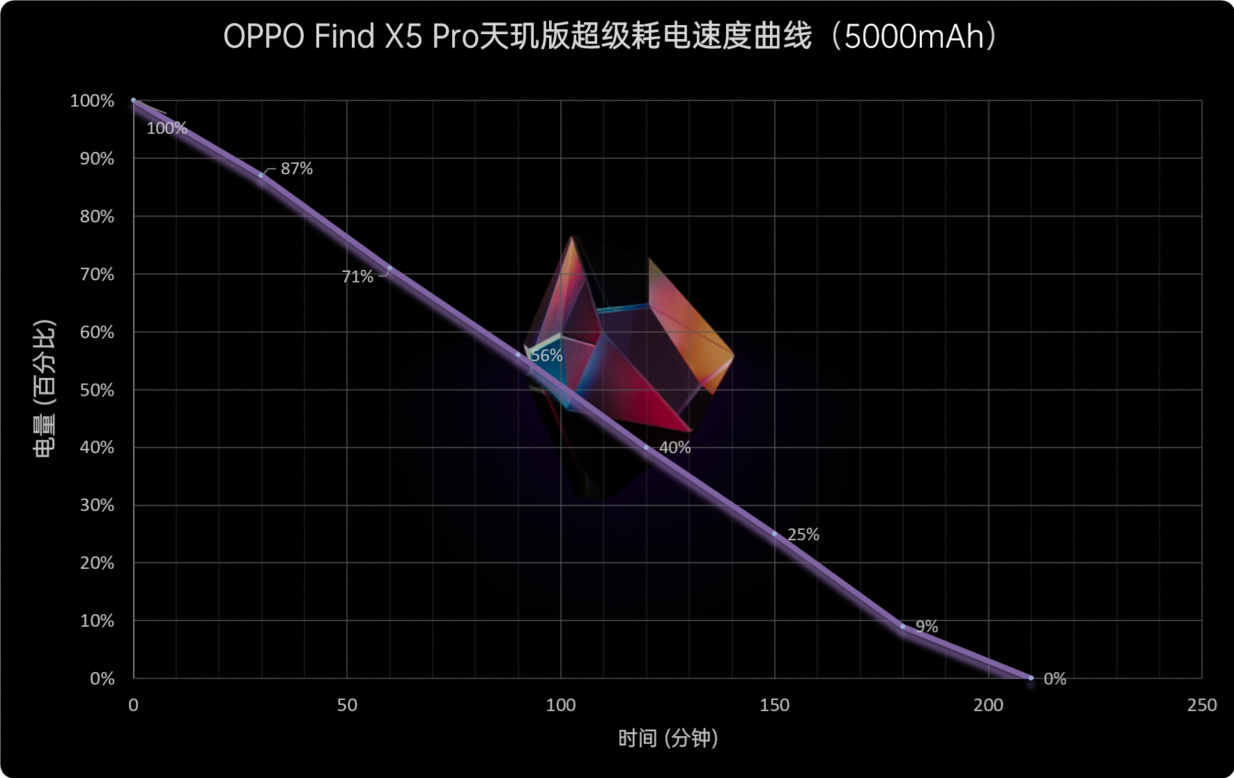 OPPO Find X5 Pro Dimensity Edition Review: Dimensity 9000 analysis, can it work?