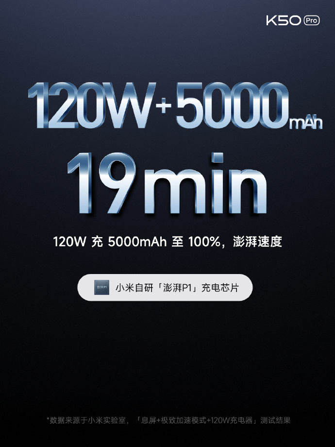 全体起立！Redmi K50系列发布 天玑9000起售仅2999