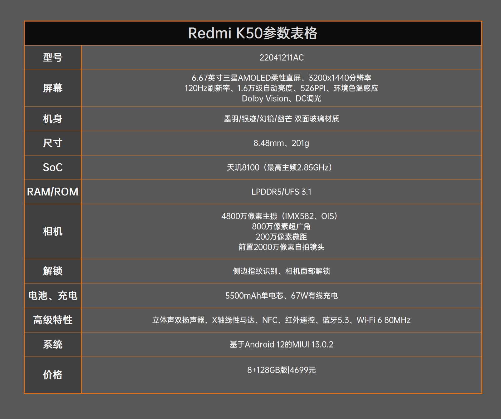 Redmi K50评测：2K直屏大圆满、天玑8100一战封神