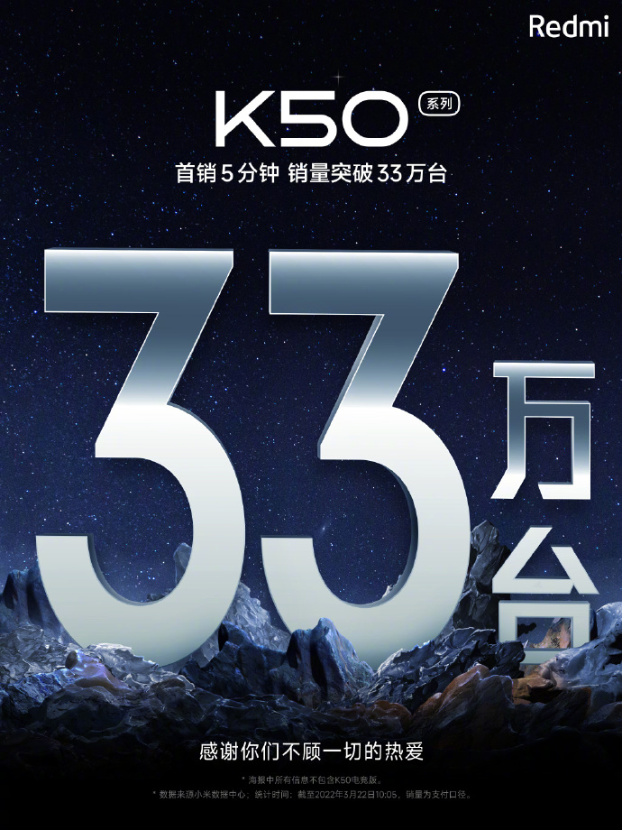 再次爆款：K50开售5分钟 销量超33万台