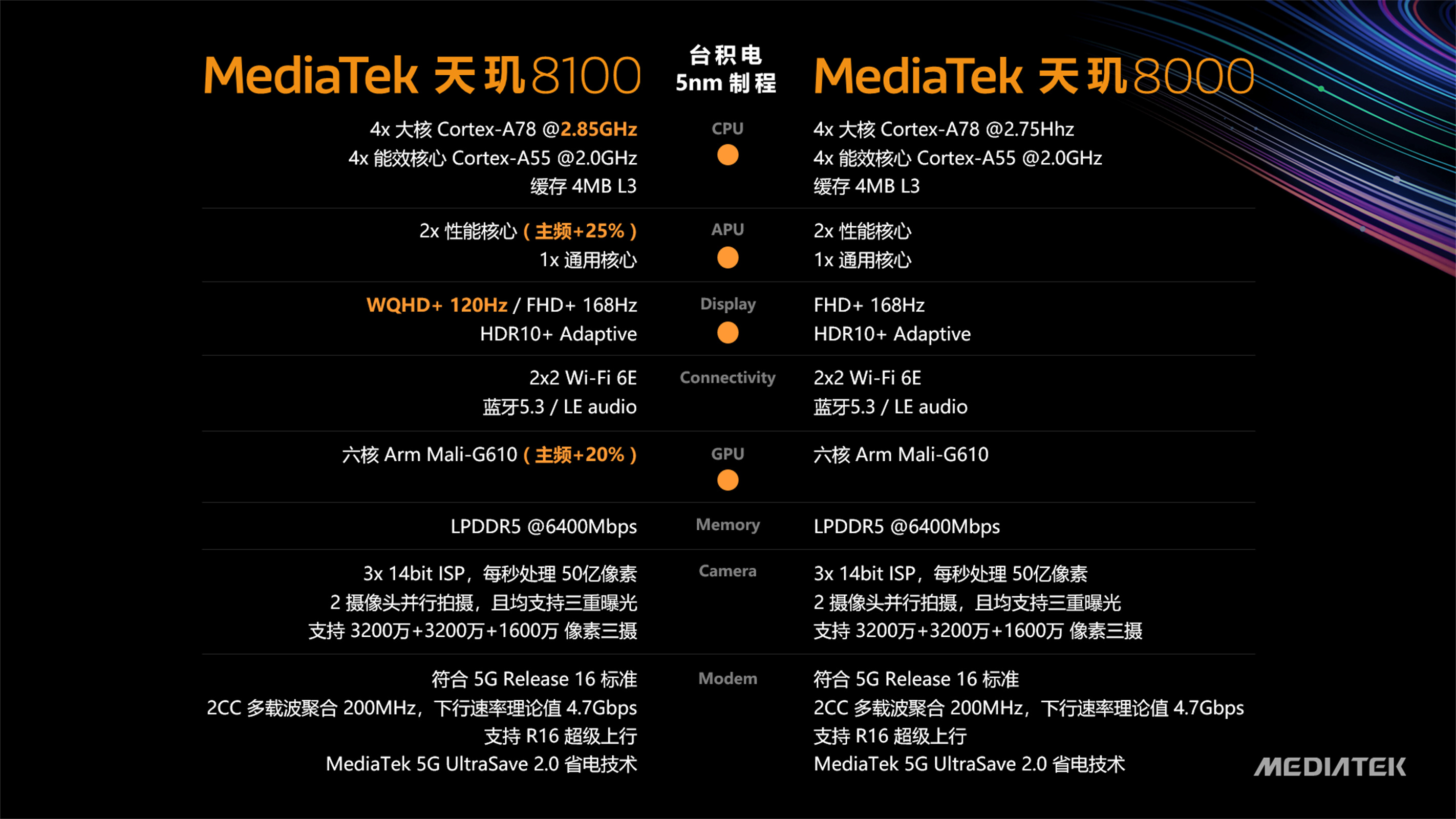 最快下月登场！Redmi Note12来了 有望用上天玑8000