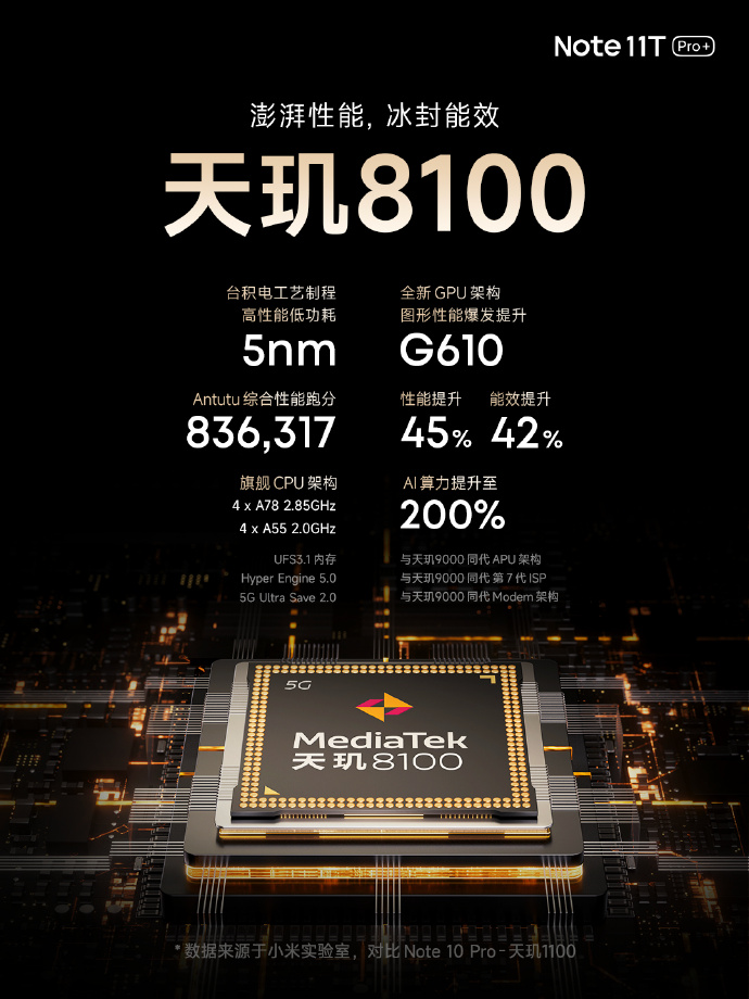 Redmi Note11T Pro发布：刷新天玑8100新机底价 只需1699！