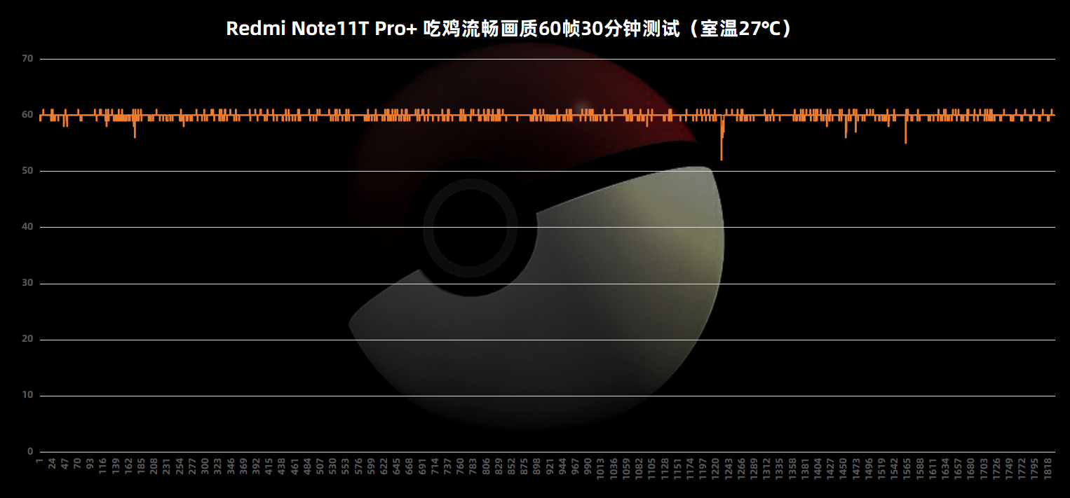 Redmi Note11T Pro+評測：中端機性能天花板