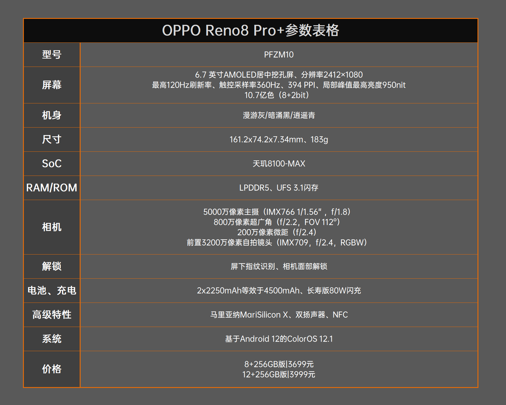 OPPO Reno 8 Pro+評測：精致如碧玉 有顏有雙芯