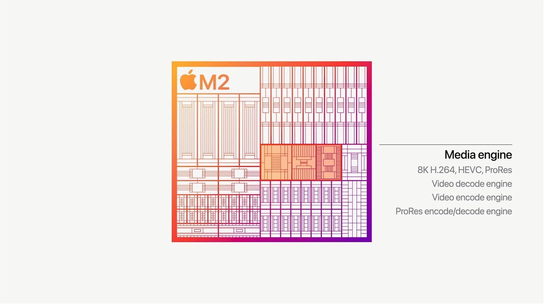 苹果M2处理器发布：第二代5nm工艺 8核CPU+10核GPU